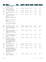 Preview for 1023 page of Dell S3048-ON Configuration Manual