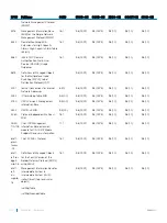 Preview for 1024 page of Dell S3048-ON Configuration Manual