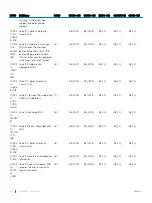 Preview for 1026 page of Dell S3048-ON Configuration Manual