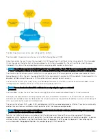 Preview for 1030 page of Dell S3048-ON Configuration Manual