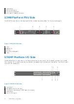 Предварительный просмотр 10 страницы Dell S3100 Series Installation Manual