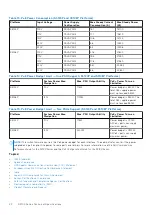 Предварительный просмотр 40 страницы Dell S3100 Series Installation Manual