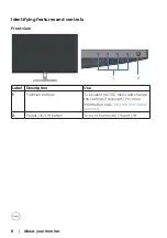 Предварительный просмотр 8 страницы Dell S3219D User Manual