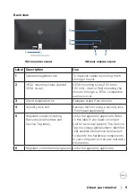 Предварительный просмотр 9 страницы Dell S3219D User Manual