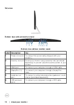 Предварительный просмотр 10 страницы Dell S3219D User Manual