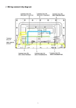 Предварительный просмотр 5 страницы Dell S3220DGF Simplified Service Manual