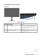 Preview for 9 page of Dell S3220DGF User Manual