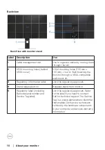 Preview for 10 page of Dell S3220DGF User Manual