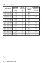 Preview for 20 page of Dell S3221QS User Manual