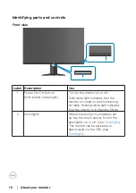 Предварительный просмотр 10 страницы Dell S3222DGM User Manual