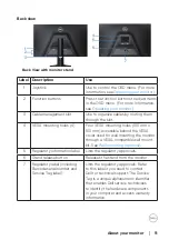 Предварительный просмотр 11 страницы Dell S3222DGM User Manual