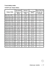 Предварительный просмотр 17 страницы Dell S3222DGM User Manual