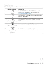 Предварительный просмотр 33 страницы Dell S3222DGM User Manual