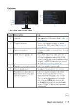 Preview for 11 page of Dell S3222HG User Manual