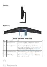 Preview for 12 page of Dell S3222HG User Manual