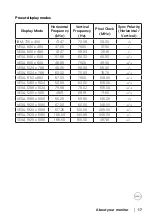 Preview for 17 page of Dell S3222HG User Manual