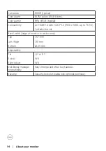 Preview for 14 page of Dell S3222HN User Manual