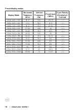 Preview for 16 page of Dell S3222HN User Manual