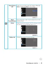 Preview for 39 page of Dell S3222HN User Manual