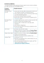 Preview for 17 page of Dell S3422DWG Simplified Service Manual