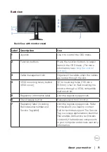 Предварительный просмотр 11 страницы Dell S3422DWG User Manual