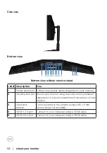 Предварительный просмотр 12 страницы Dell S3422DWG User Manual