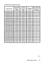 Предварительный просмотр 19 страницы Dell S3422DWG User Manual