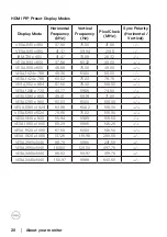 Предварительный просмотр 20 страницы Dell S3422DWG User Manual