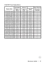 Предварительный просмотр 21 страницы Dell S3422DWG User Manual