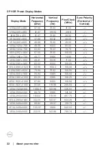 Предварительный просмотр 22 страницы Dell S3422DWG User Manual