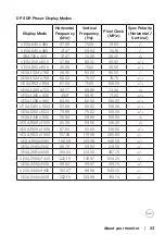 Предварительный просмотр 23 страницы Dell S3422DWG User Manual