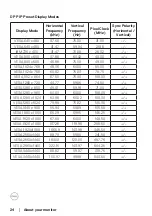 Предварительный просмотр 24 страницы Dell S3422DWG User Manual