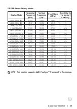 Предварительный просмотр 25 страницы Dell S3422DWG User Manual