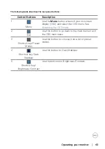 Предварительный просмотр 43 страницы Dell S3422DWG User Manual