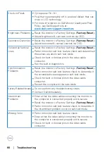 Предварительный просмотр 66 страницы Dell S3422DWG User Manual