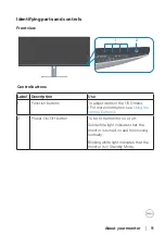 Предварительный просмотр 11 страницы Dell S3423DWC User Manual