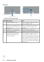 Предварительный просмотр 12 страницы Dell S3423DWC User Manual