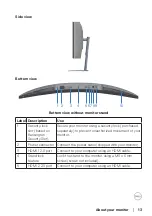 Предварительный просмотр 13 страницы Dell S3423DWC User Manual