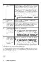 Предварительный просмотр 14 страницы Dell S3423DWC User Manual