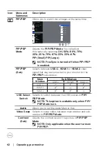 Предварительный просмотр 42 страницы Dell S3423DWC User Manual