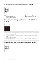 Preview for 266 page of Dell S3840cdn User Manual