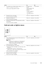 Preview for 267 page of Dell S3840cdn User Manual