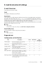 Предварительный просмотр 283 страницы Dell S3845cdn User Manual