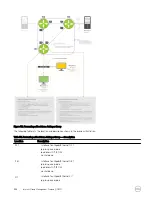 Предварительный просмотр 354 страницы Dell S4048-ON Configuration Manual