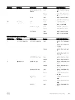 Предварительный просмотр 513 страницы Dell S4048-ON Configuration Manual