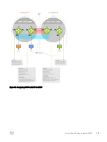 Предварительный просмотр 523 страницы Dell S4048-ON Configuration Manual