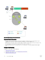 Предварительный просмотр 772 страницы Dell S4048-ON Configuration Manual