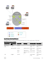 Предварительный просмотр 779 страницы Dell S4048-ON Configuration Manual