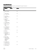 Предварительный просмотр 1029 страницы Dell S4048-ON Configuration Manual