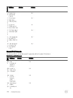 Предварительный просмотр 1030 страницы Dell S4048-ON Configuration Manual